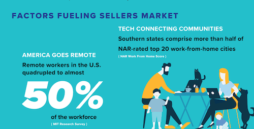 Work Remotely from Asheville NC