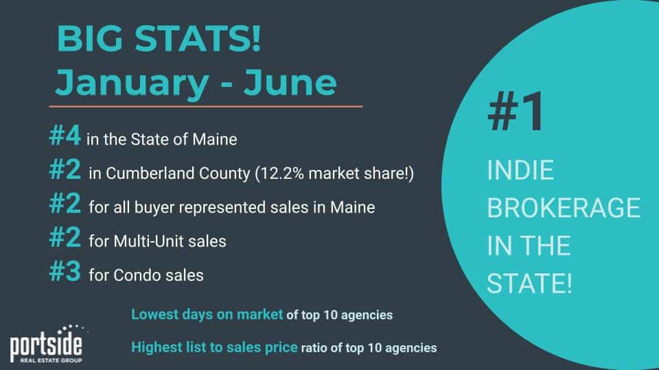 Portside Real Estate Group Big Stats January-June