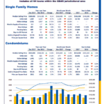 2017 December Market Report