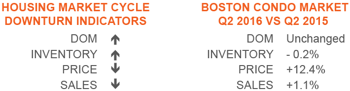 A Possible Shift In The Housing Market?
