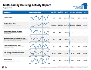 August 2015 Multi-family Housing Activity Report