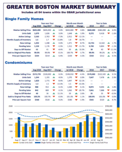 August 2018 Greater Boston Market Trends