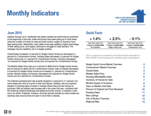 Boston Real Estate Market Trends