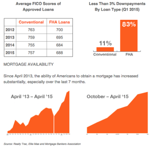 Do I Need Perfect Credit To Buy A Home