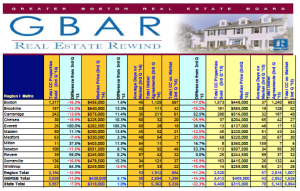 GBAR Real Estate Rewind Report