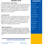 January Boston Real Estate Market Report