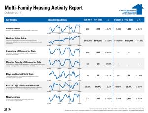 October 2015 Multi-family Housing Activity Report