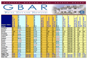 Real Estate Rewind Year Q2 2016