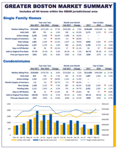 March 2017 Greater Boston Real Estate Trends