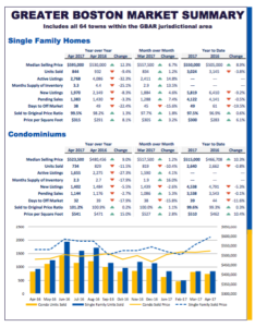 Greater Boston April 2017 Real Estate Trends
