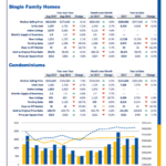 Greater Boston Real Estate Market Summary Graphic