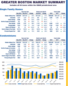 May 2018 Real Estate Trends