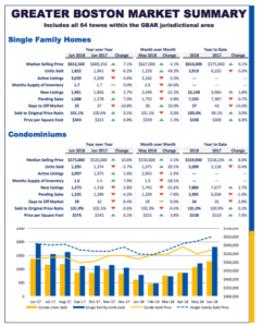 June 2018 Real Estate Market Report
