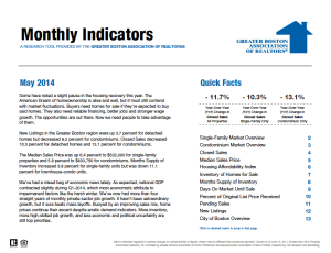 boston real estate market trends