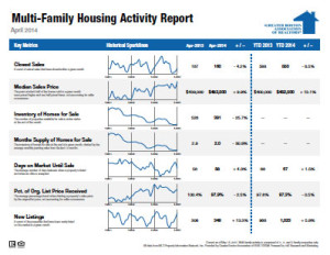 April 2014 Multi-family Housing Activity Report
