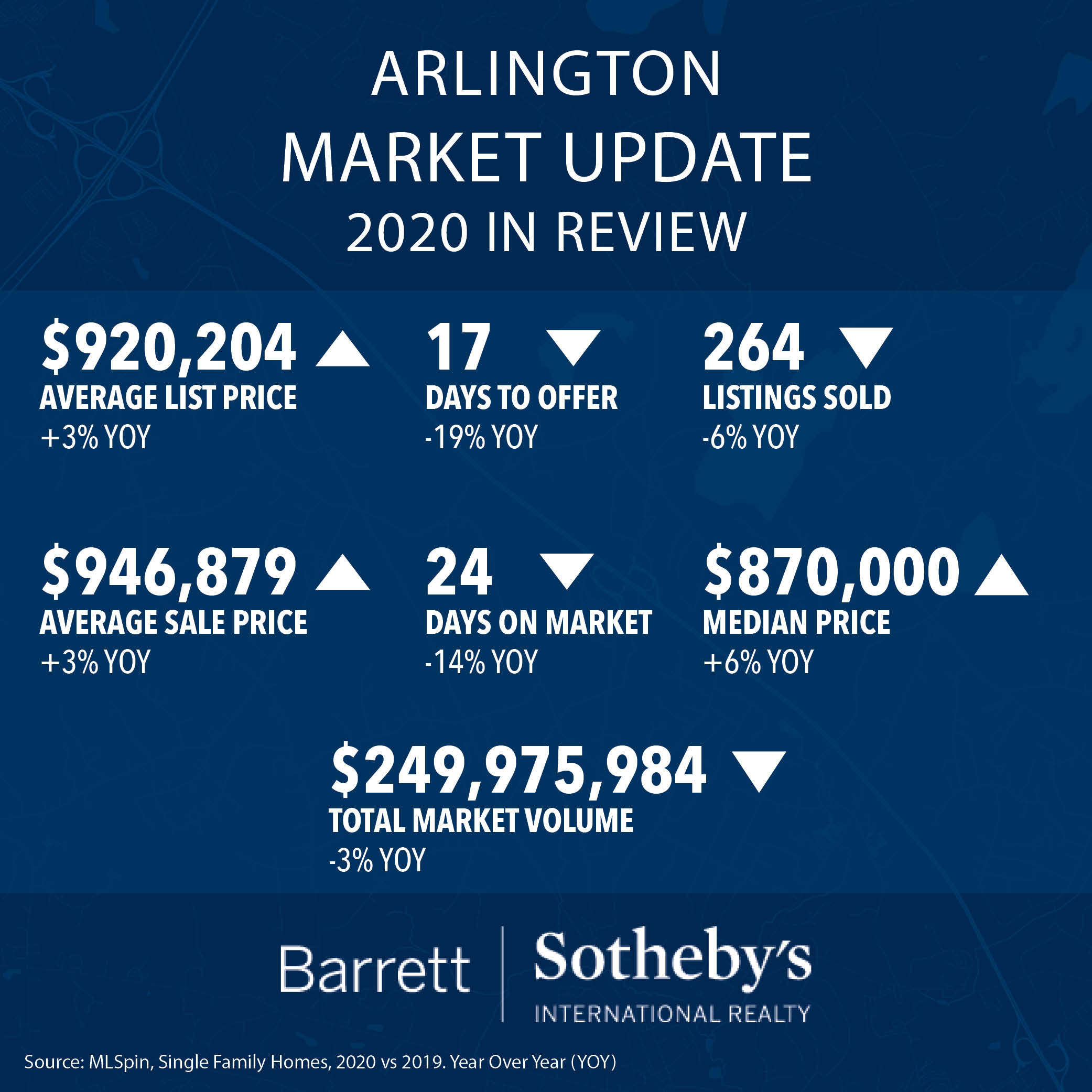 Arlington Market Update: 2020 in Review