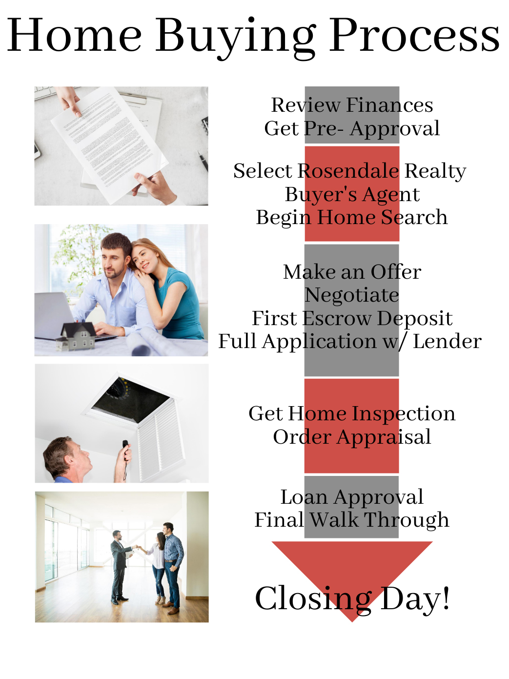 Buyer's Guide Rosendale Realty