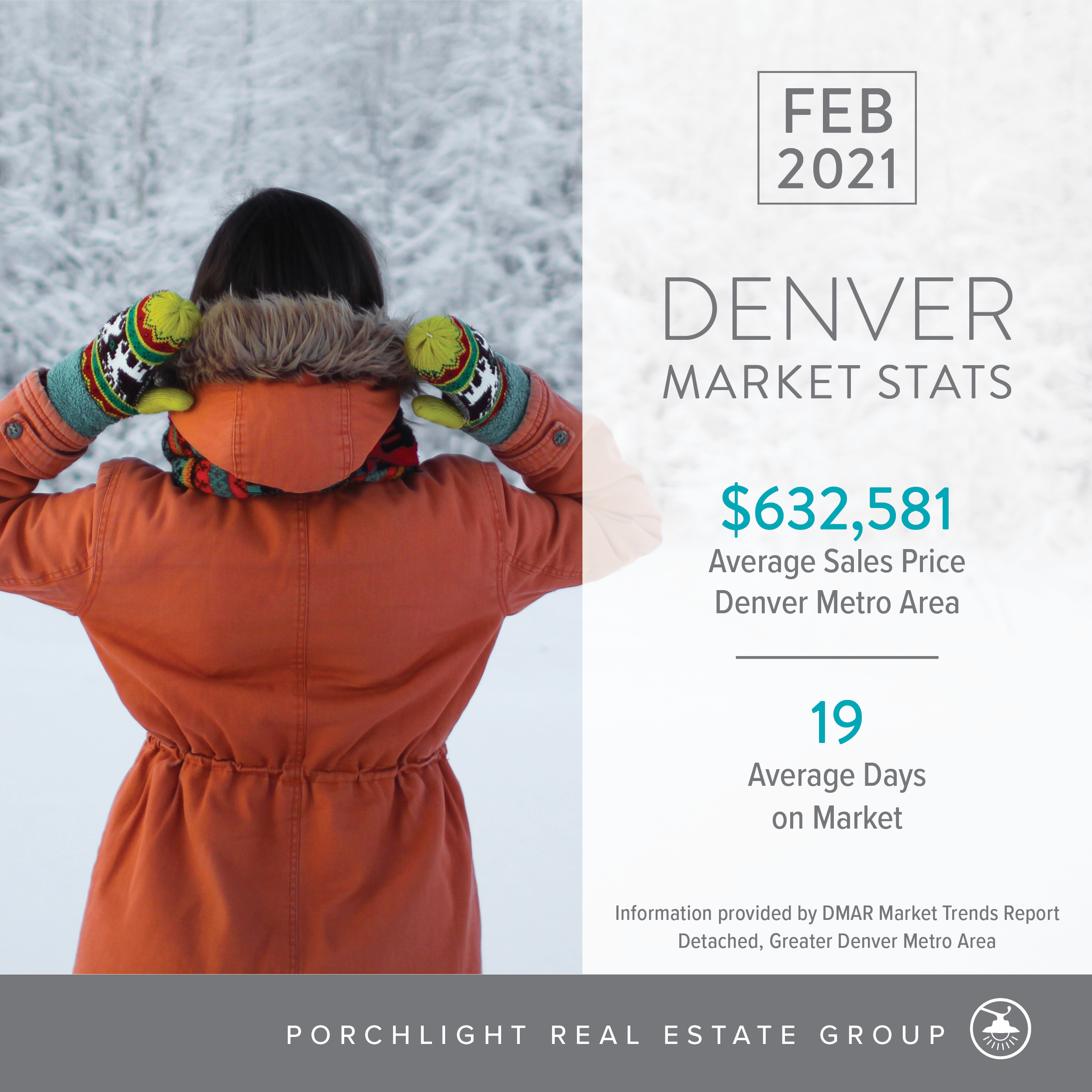 Denver real estate market stats november 2020