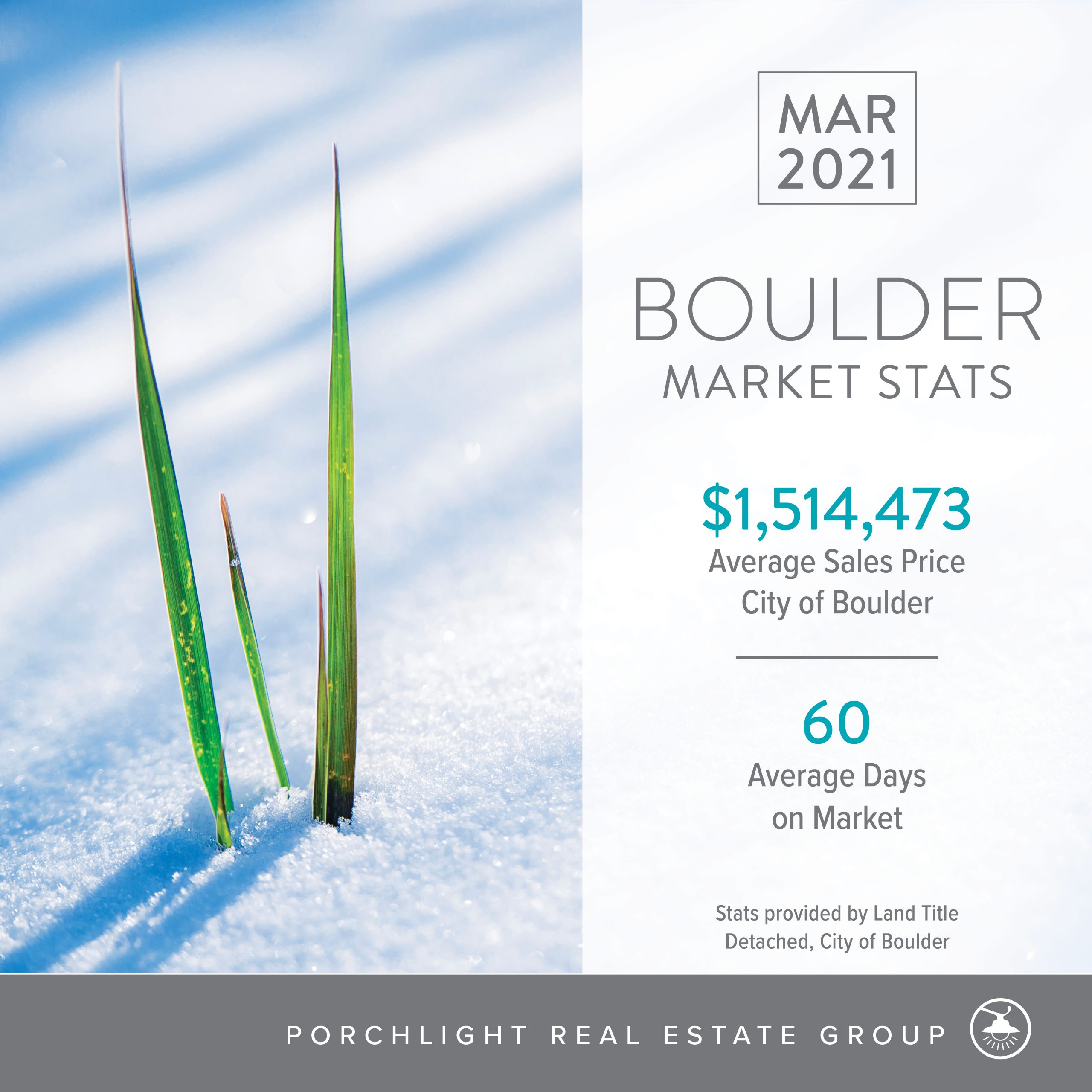 Boulder Real Estate Market Stats March 2021