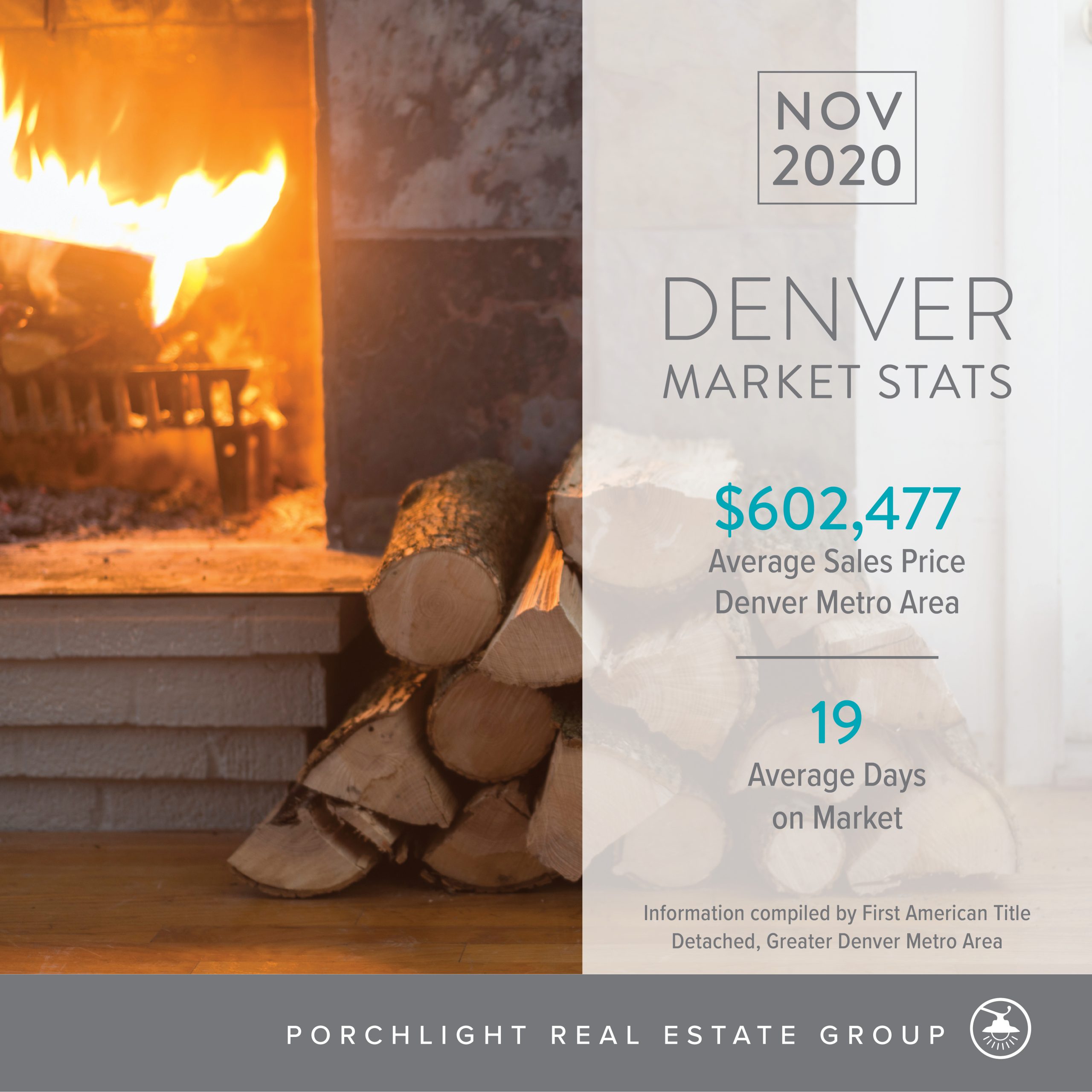 Denver real estate market stats november 2020