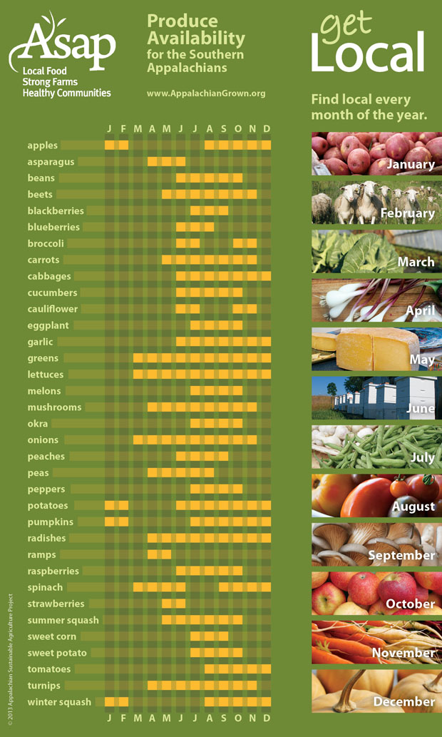 seasonal growing guide