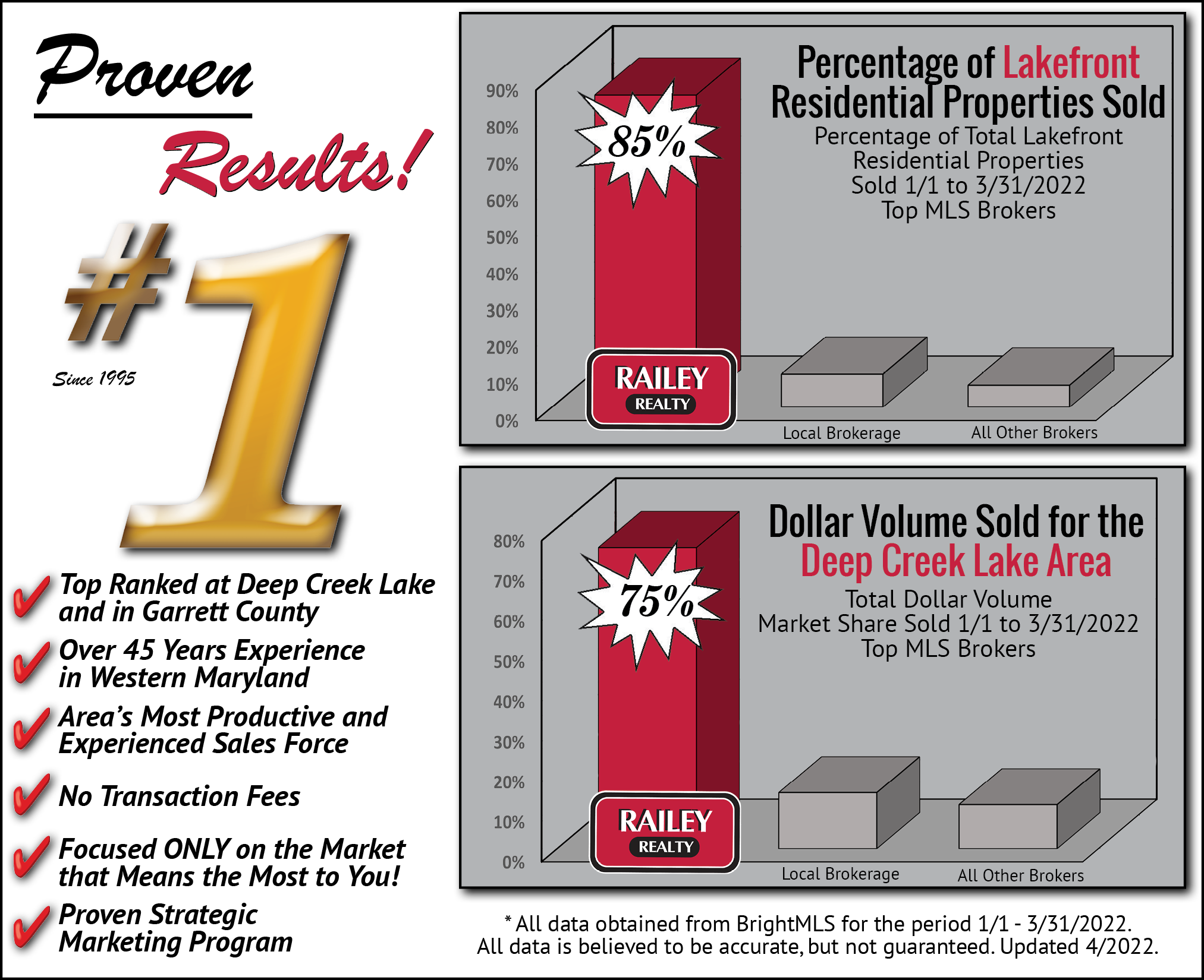 Deep Creek Lake MD Real Estate Market Statistics Railey Realty