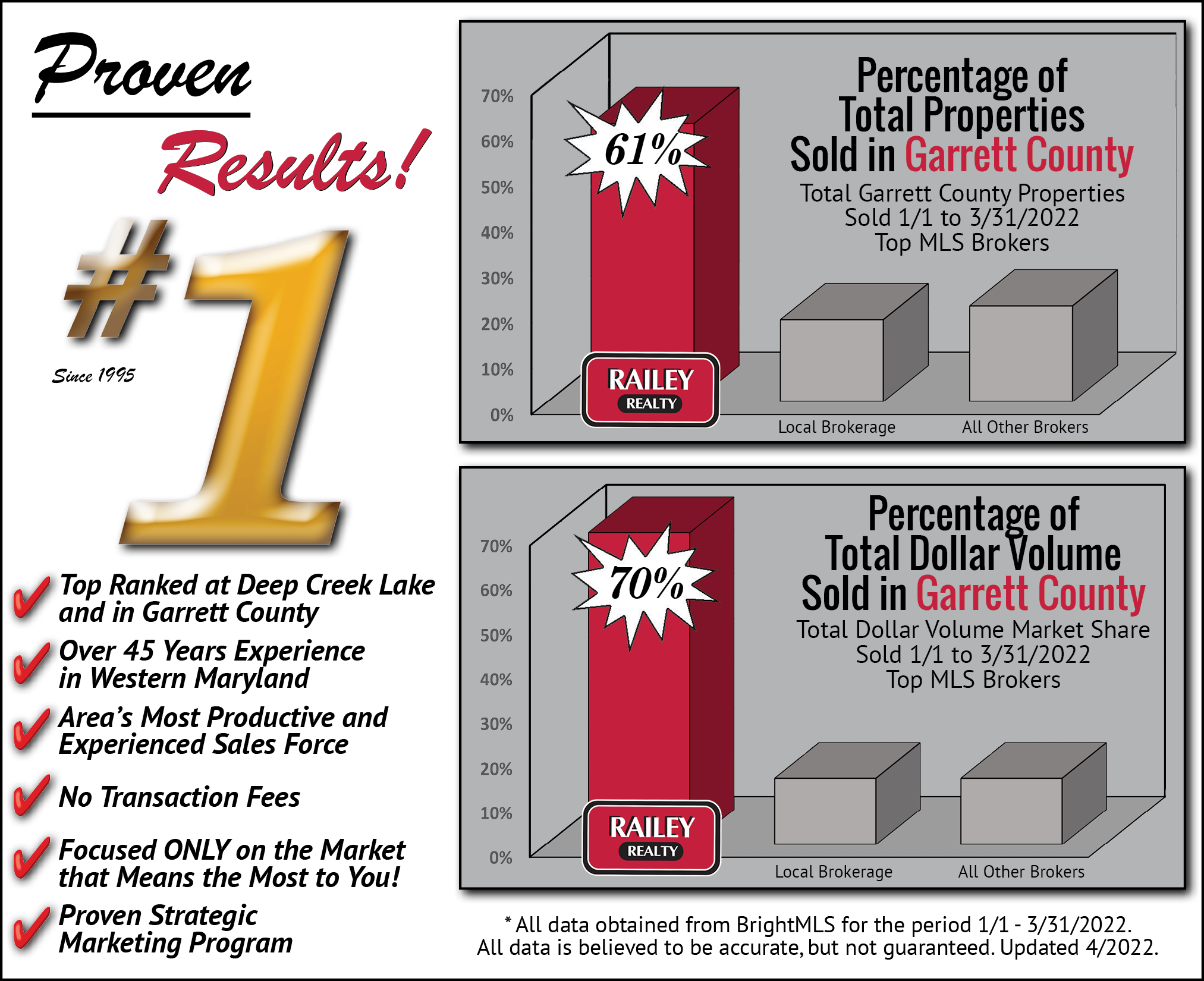 Garrett County MD Real Estate Market Statistics