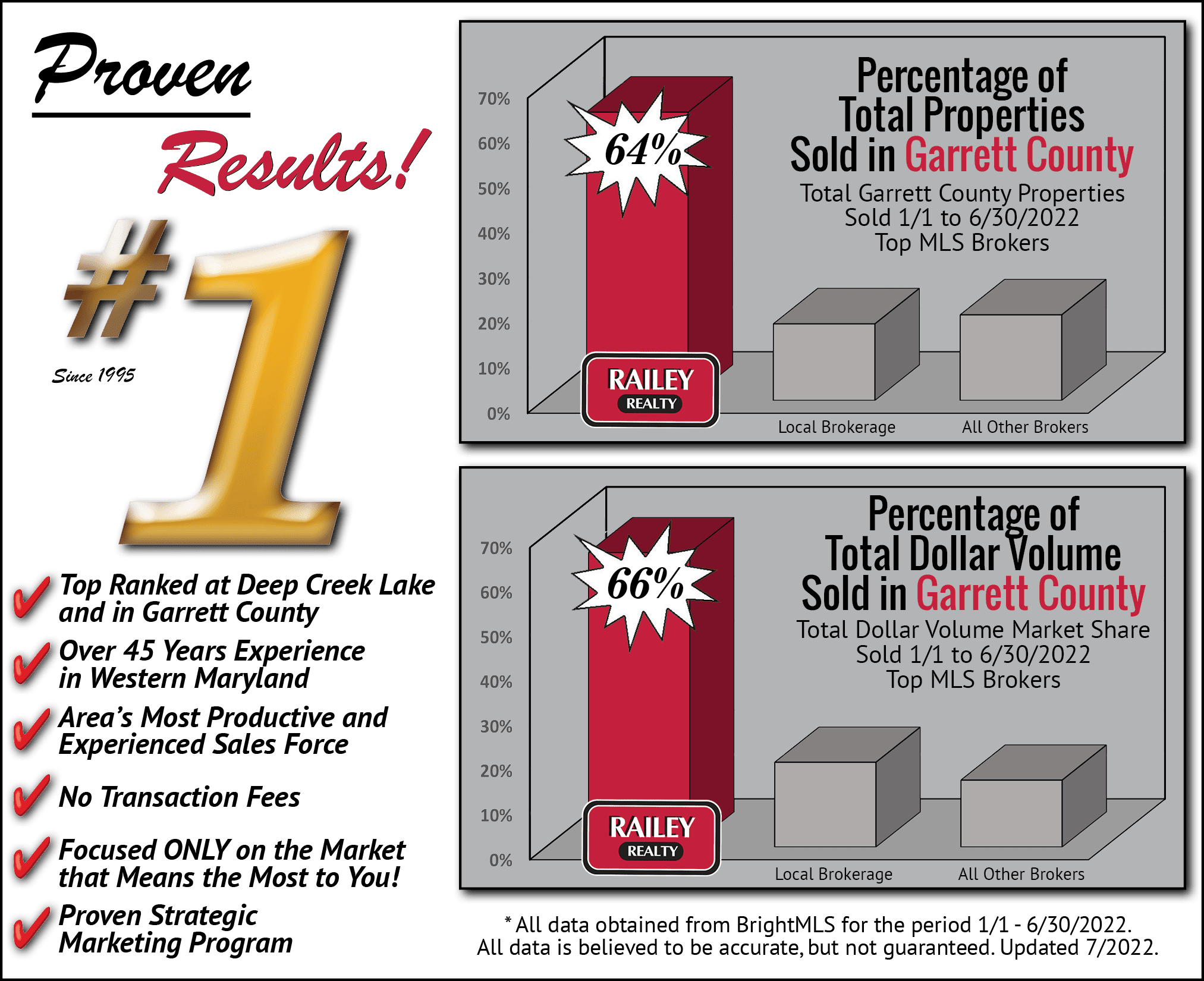 Garrett County MD Real Estate Statistics