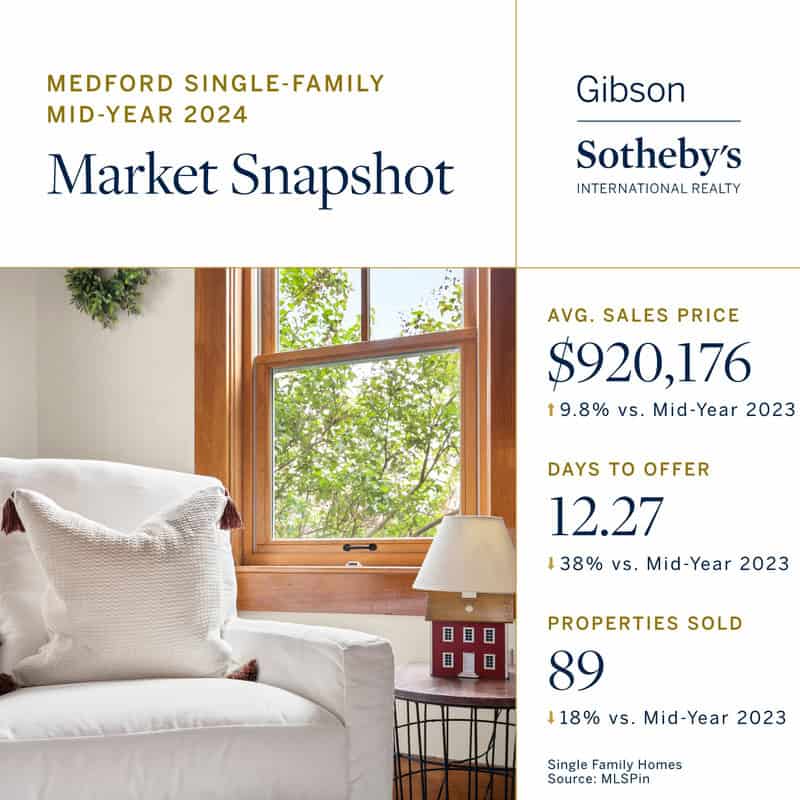 Medford Market Report