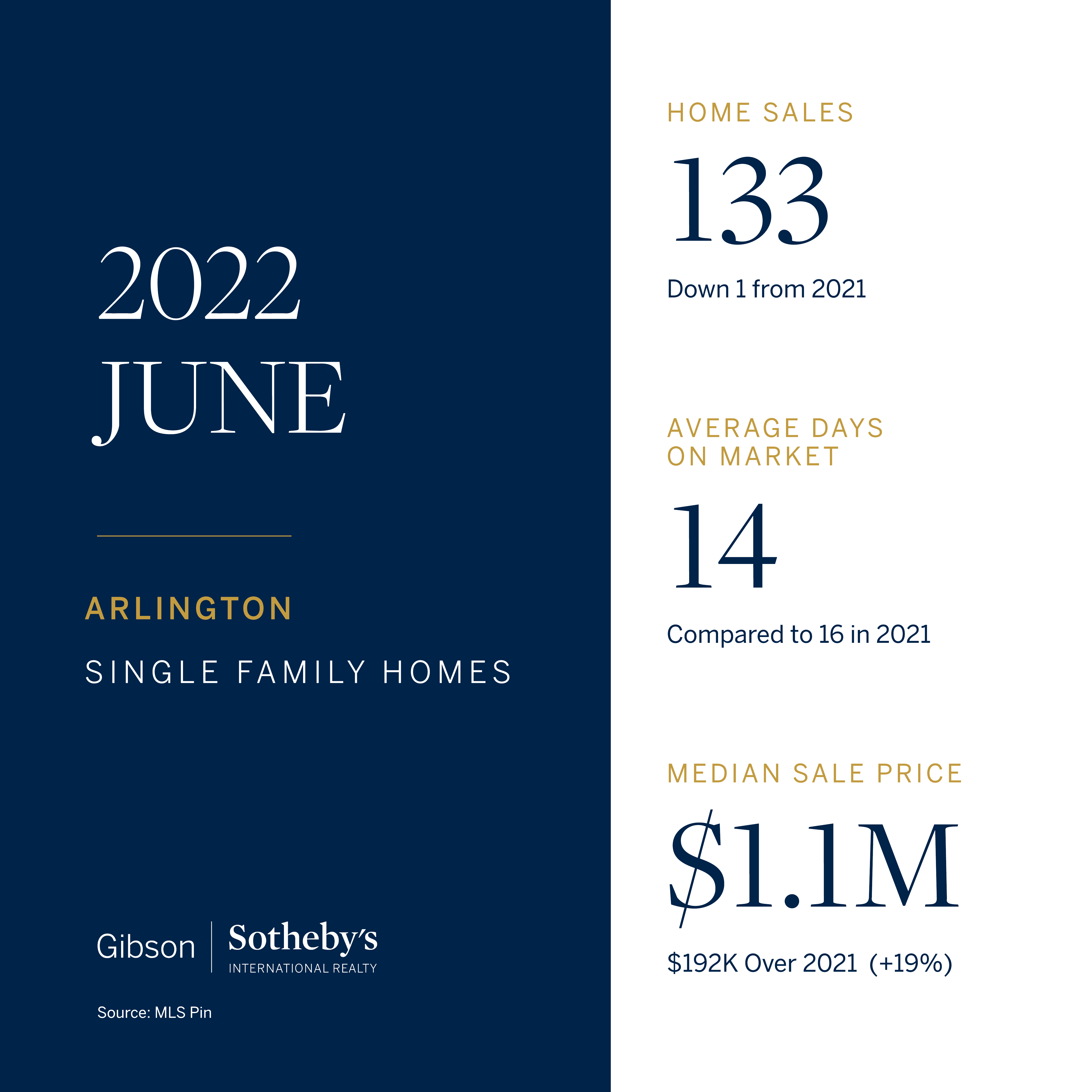 Arlington MA Real Estate