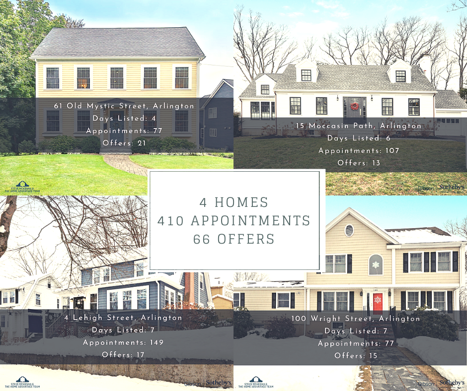 The Magic Behind Fast Selling Homes