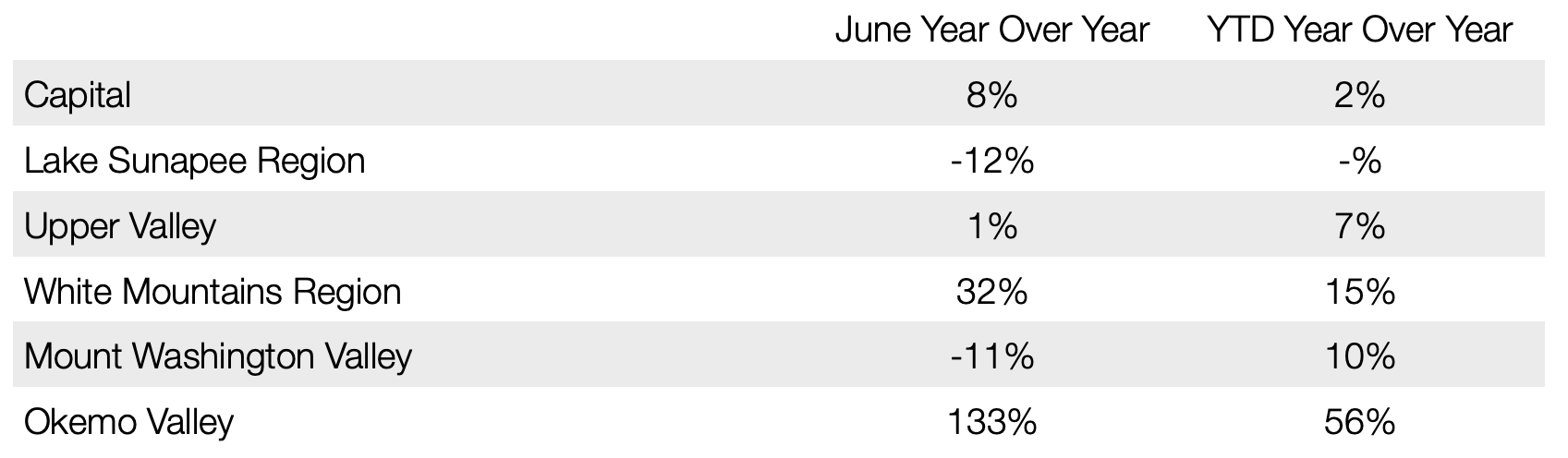 New Hampshire Home Sales Trends
