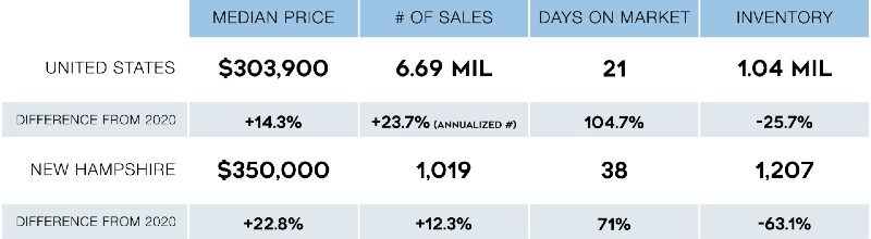market update table