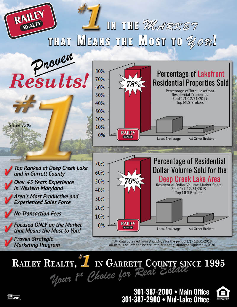 Q4 2019 Real Estate Dollar Volume | Railey Realty