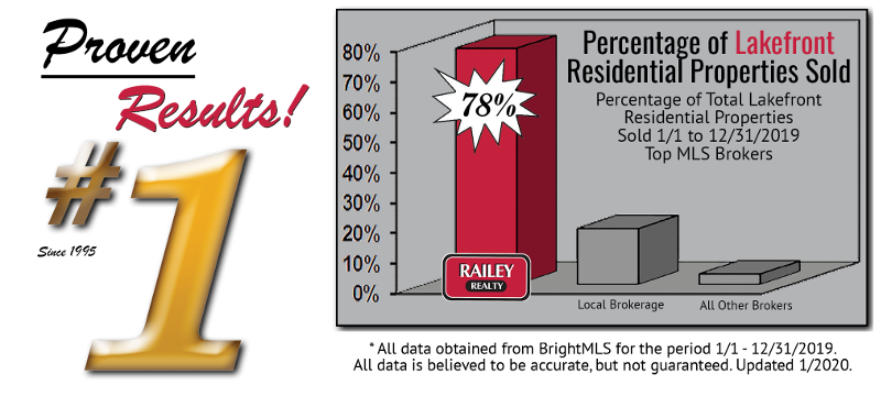 Deep Creek Lake Real Estate Lakefront Residential Properties Sold 2017 | Railey Realty