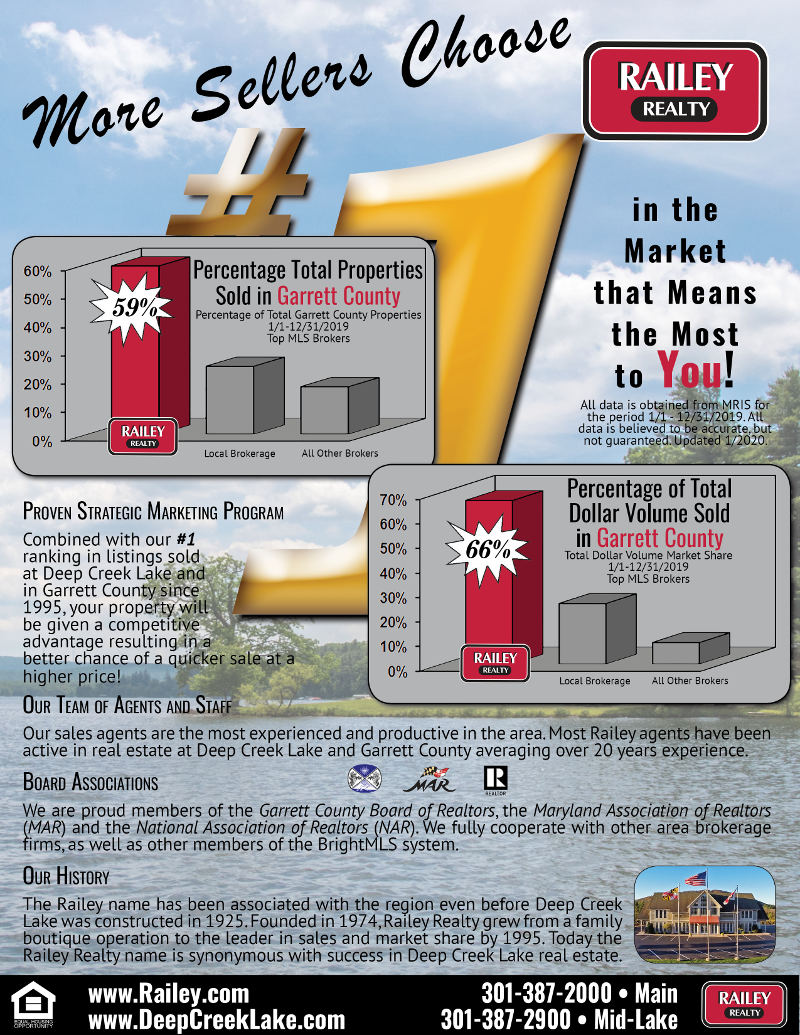 Garrett County Real Estate Seller Information Flyer | Railey Realty