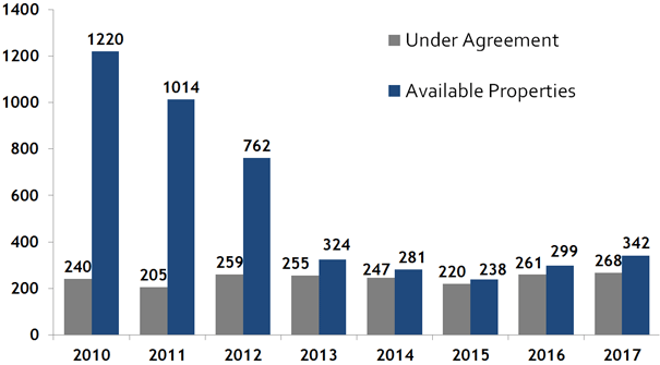 Boston real estate trends