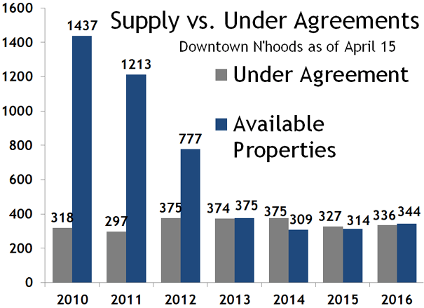 Boston real estate market