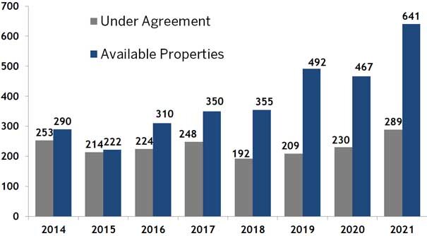Downtown Boston real estate market