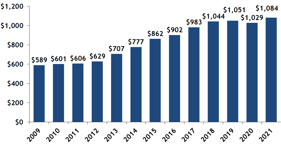 South End Real Estate Market Report; Joe Wolvek, Gibson Sotheby's