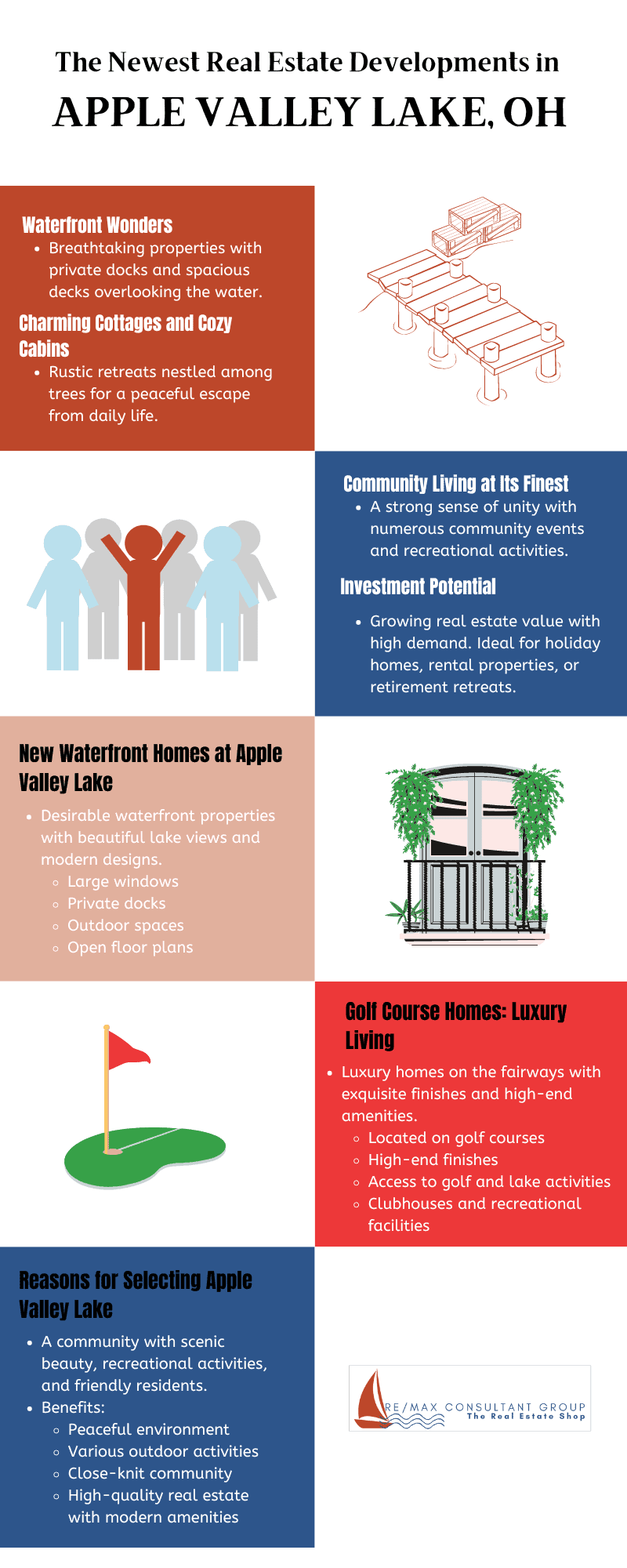 Infographic showcasing the latest real estate developments featuring Apple Lake Valley OH homes for sale, highlighting investment opportunities in the area.