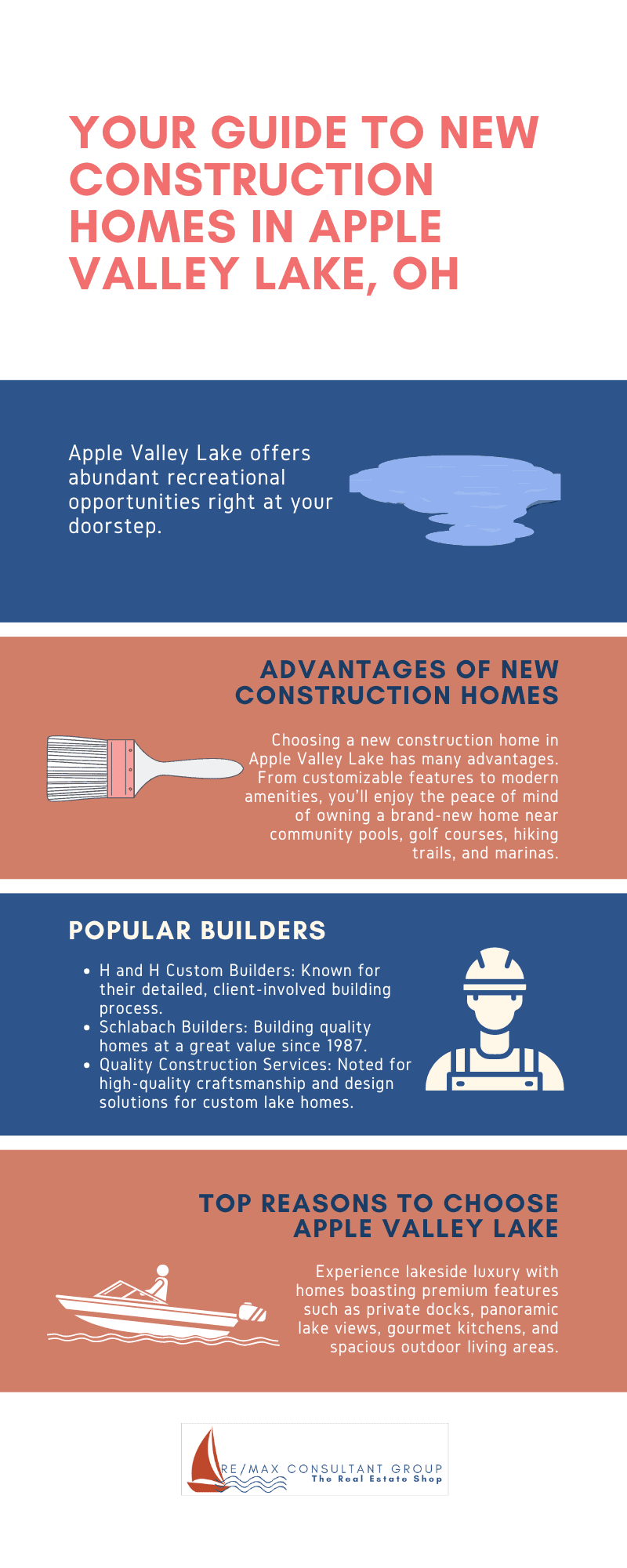 This infographic provides a comprehensive guide to new construction homes for sale at Apple Valley Lake Ohio, highlighting key features and benefits for prospective buyers.