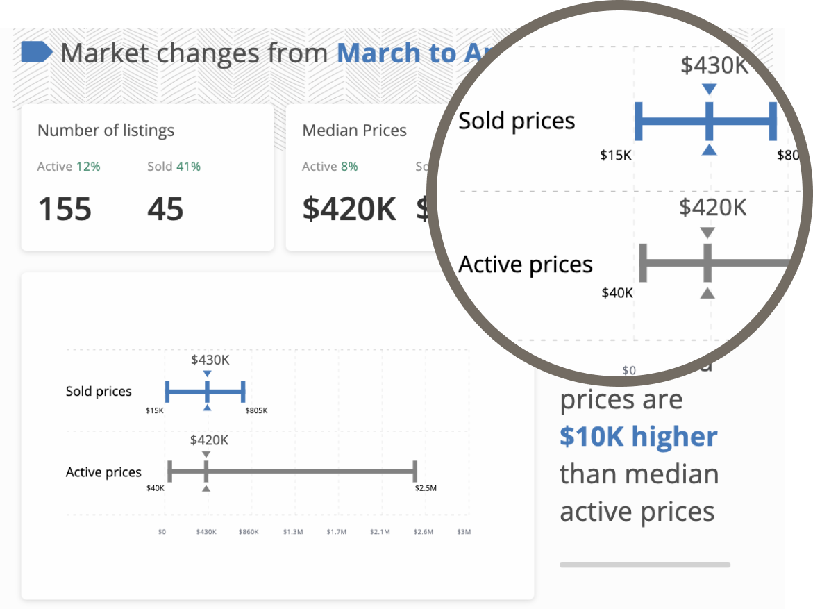 information graphic image
