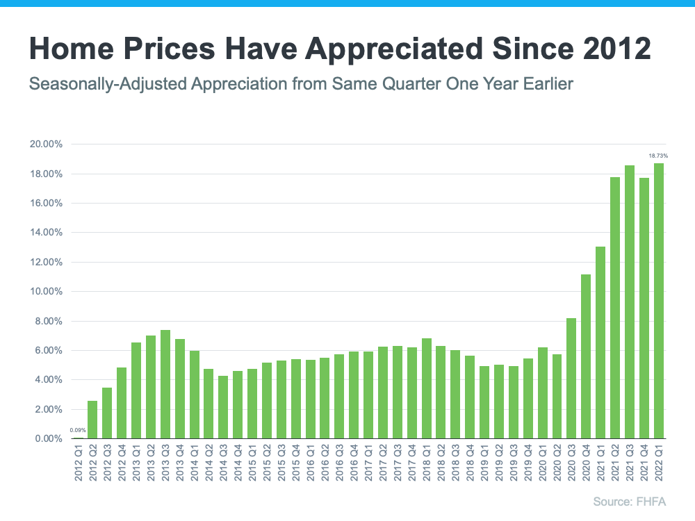 Home Price Deceleration Doesnt Mean Home Price Depreciation | MyKCM