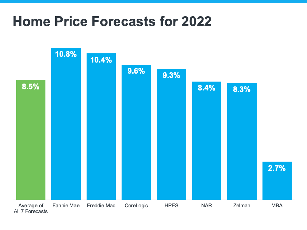 Home Price Deceleration Doesnt Mean Home Price Depreciation | MyKCM