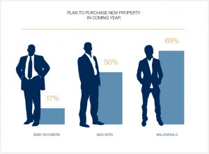 hnw real estate report