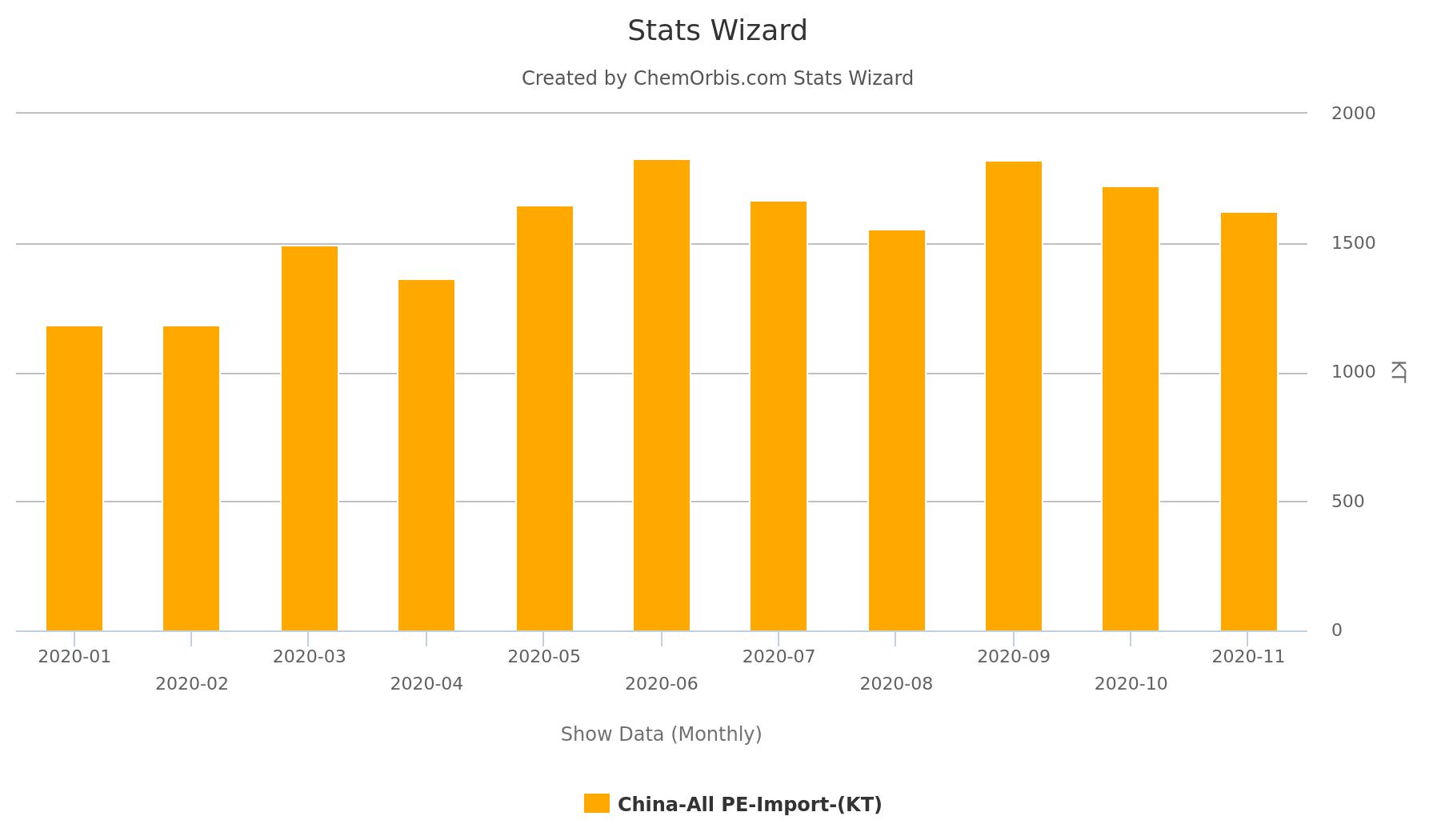 China-PE Imports