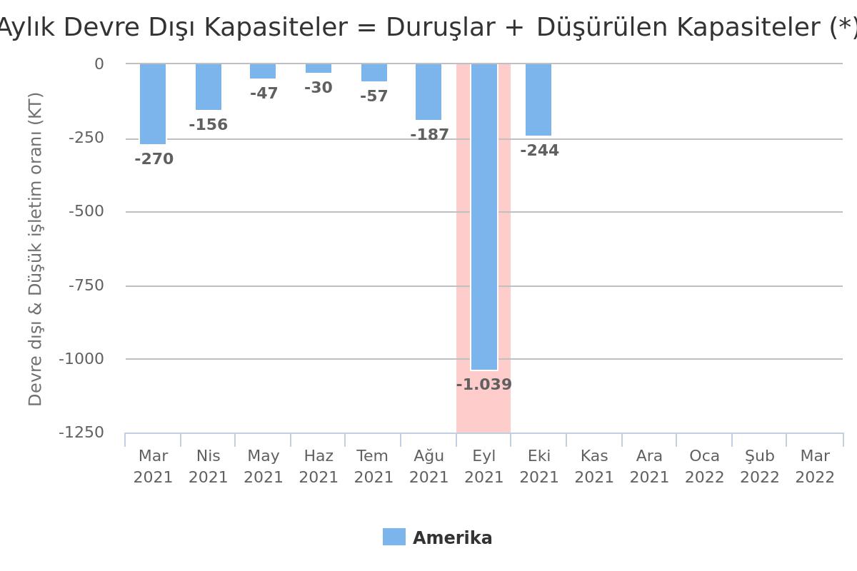 Tesisler – ABD- PVC