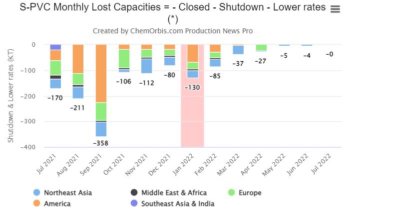 Plants – Global- PVC