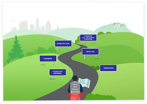 Financial well-being map